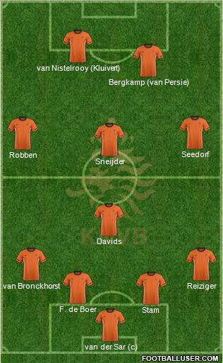 Holland Formation 2012
