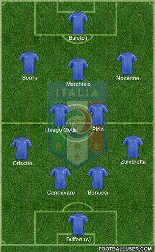Italy Formation 2012