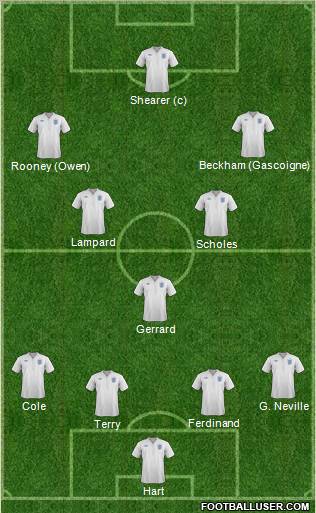 England Formation 2012