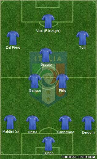 Italy Formation 2012