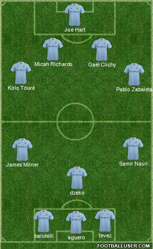 Manchester City Formation 2012