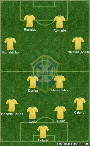 Brazil Formation 2012