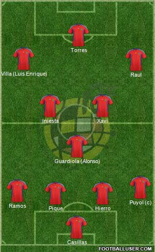 Spain Formation 2012