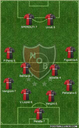 Newell's Old Boys Formation 2012