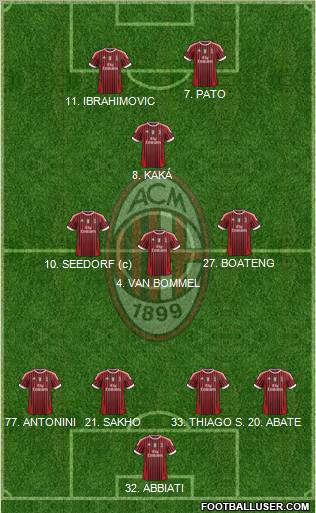 A.C. Milan Formation 2012