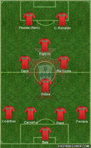Portugal Formation 2012