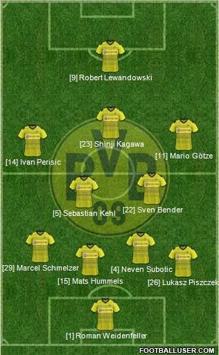 Borussia Dortmund Formation 2012