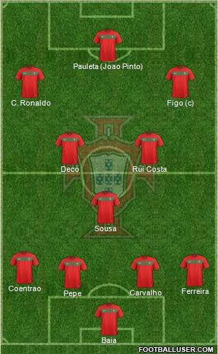 Portugal Formation 2012