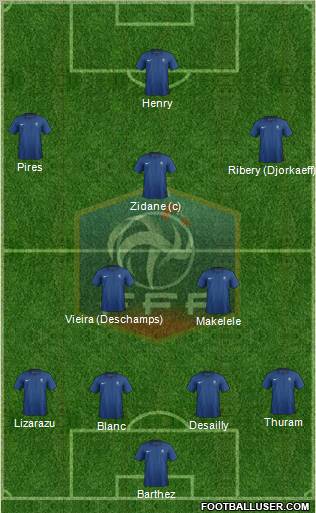 France Formation 2012