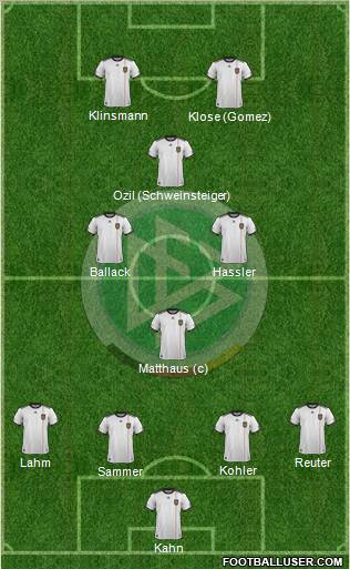 Germany Formation 2012