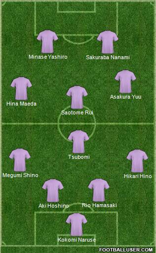 Champions League Team Formation 2012