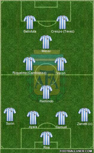 Argentina Formation 2012