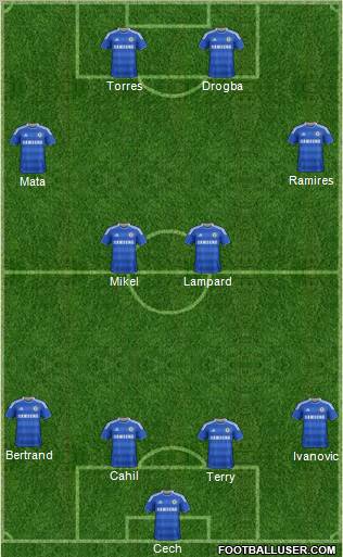 Chelsea Formation 2012