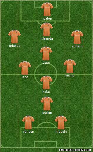 Houston Dynamo Formation 2012