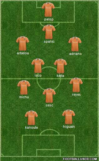 Houston Dynamo Formation 2012