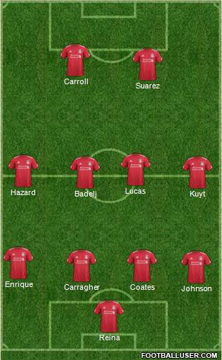 Liverpool Formation 2012