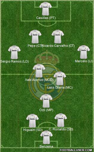 Real Madrid C.F. Formation 2012