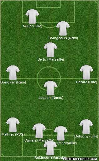 Champions League Team Formation 2012