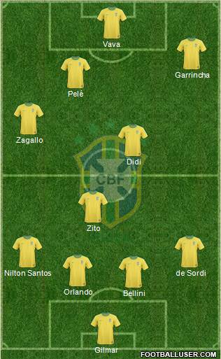 Brazil Formation 2012