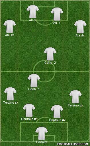 Dream Team Formation 2012