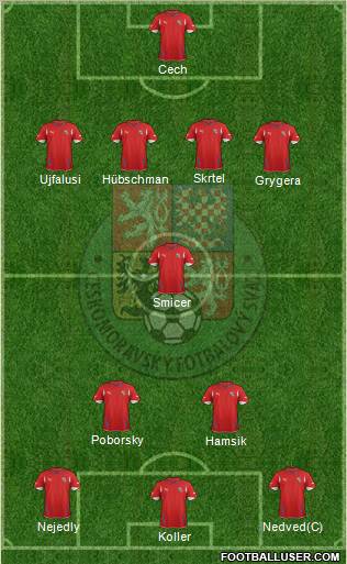 Czech Republic Formation 2012