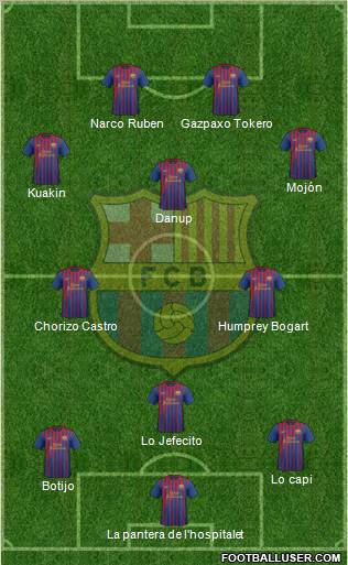 F.C. Barcelona Formation 2012