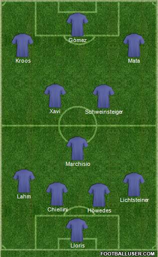 Dream Team Formation 2012