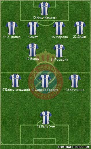 R.C.D. Espanyol de Barcelona S.A.D. Formation 2012