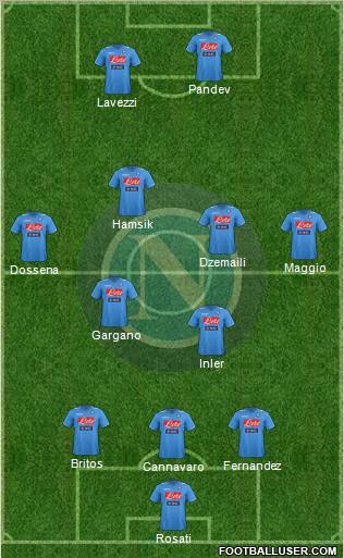Napoli Formation 2012