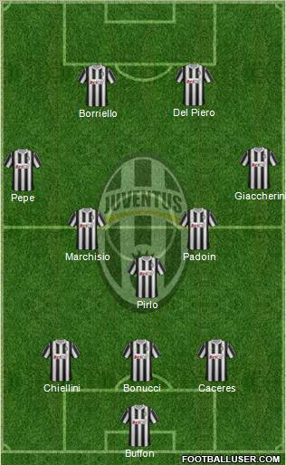 Juventus Formation 2012