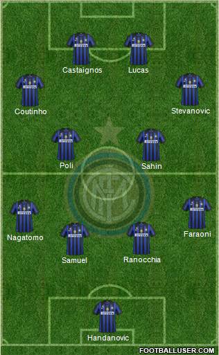 F.C. Internazionale Formation 2012