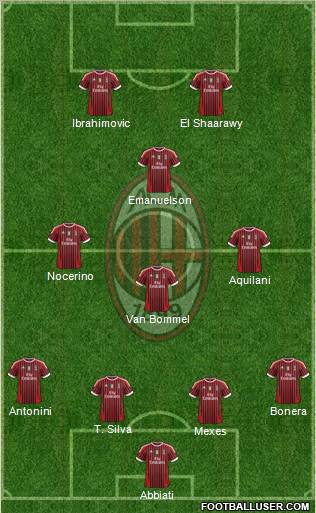 A.C. Milan Formation 2012