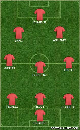 Football Manager Team Formation 2012