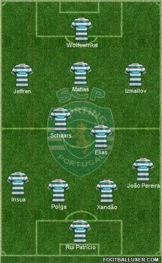 Sporting Clube de Portugal - SAD Formation 2012