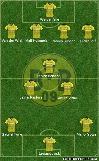Borussia Dortmund Formation 2012