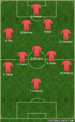 Champions League Team Formation 2012