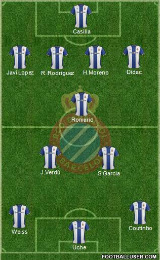 R.C.D. Espanyol de Barcelona S.A.D. Formation 2012