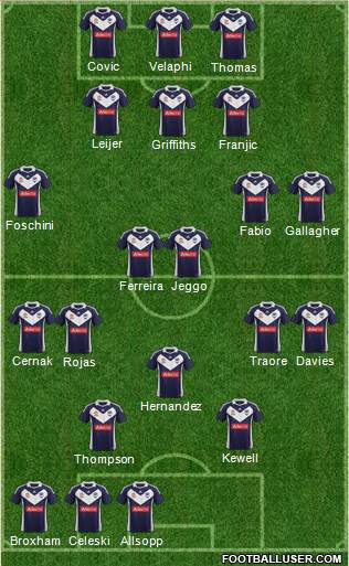 Melbourne Victory FC Formation 2012