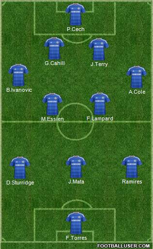 Chelsea Formation 2012