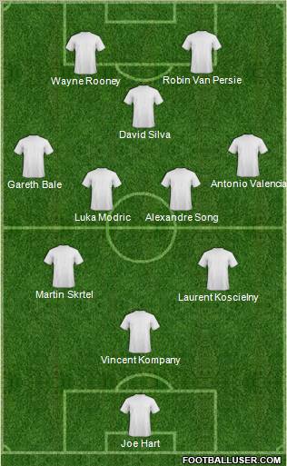 Dream Team Formation 2012
