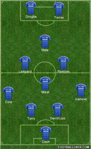 Chelsea Formation 2012
