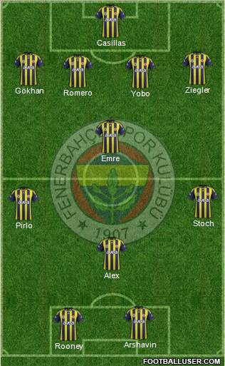 Fenerbahçe SK Formation 2012