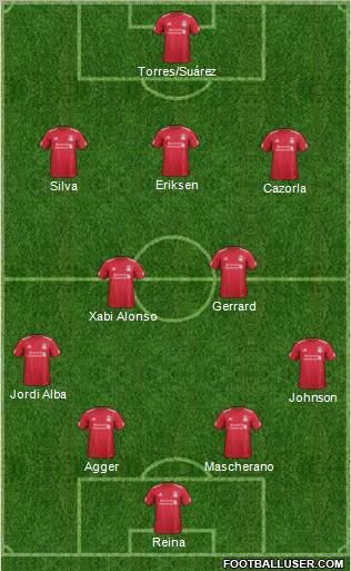 Liverpool Formation 2012