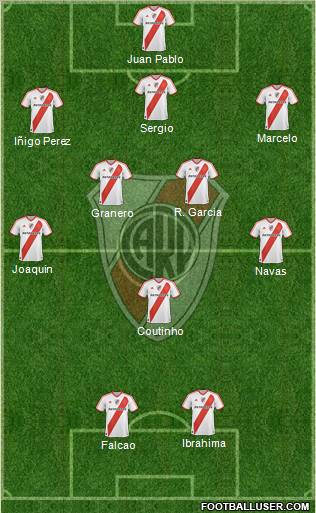River Plate Formation 2012