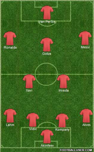 Dream Team Formation 2012