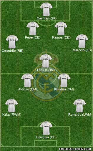 Real Madrid C.F. Formation 2012