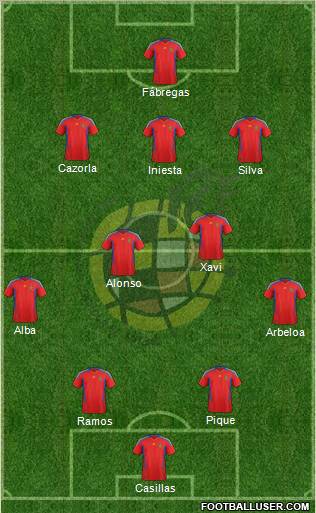 Spain Formation 2012