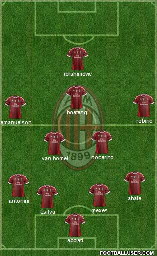 A.C. Milan Formation 2012