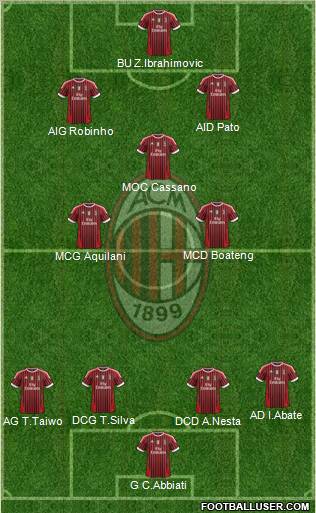 A.C. Milan Formation 2012