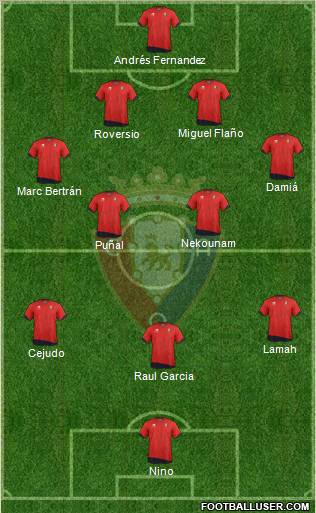 C. At. Osasuna Formation 2012